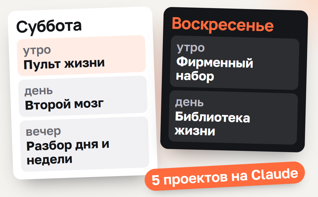 5 проектов на Claude, которые можно собрать за выходные