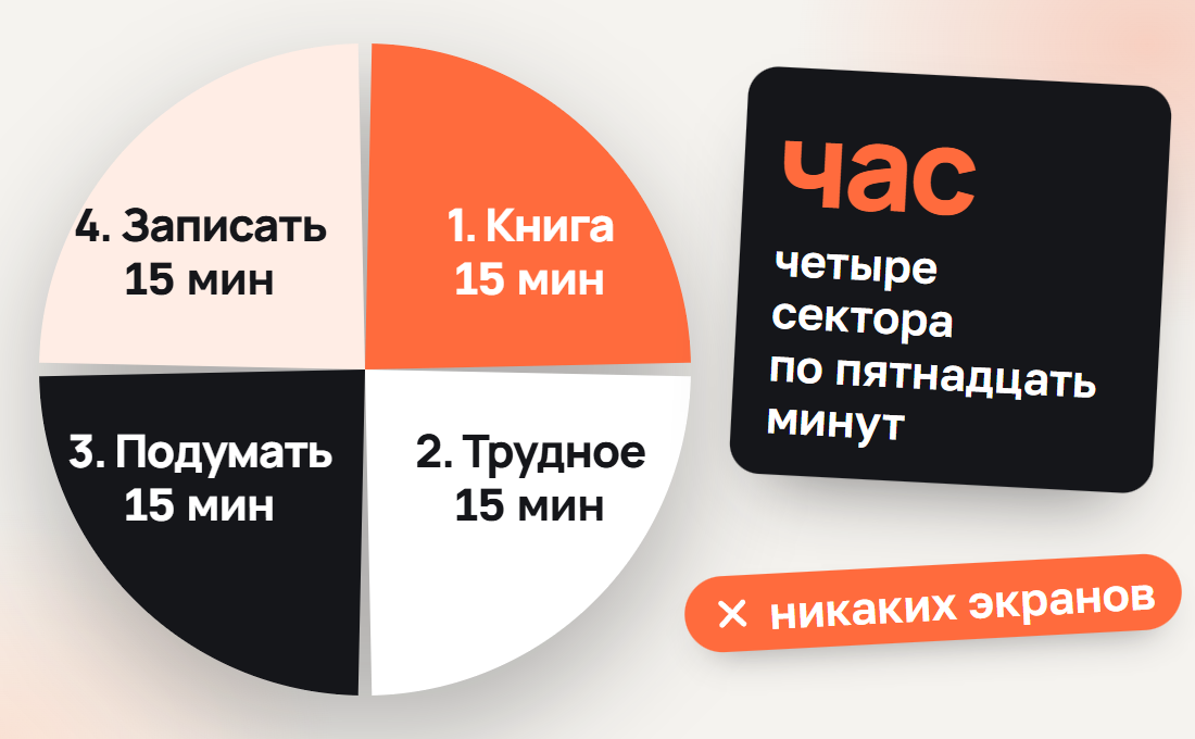 Круг на час в день: как не отупеть из‑за нейросетей